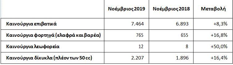 ΣΕΑΑ1