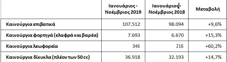 ΣΕΑΑ2