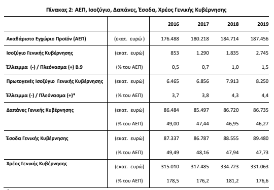 αεπ