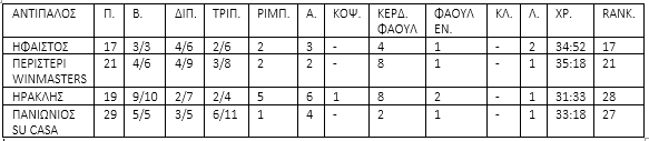 οπαπ
