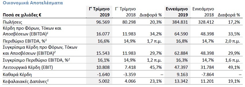 12122019 frigoglass q32019