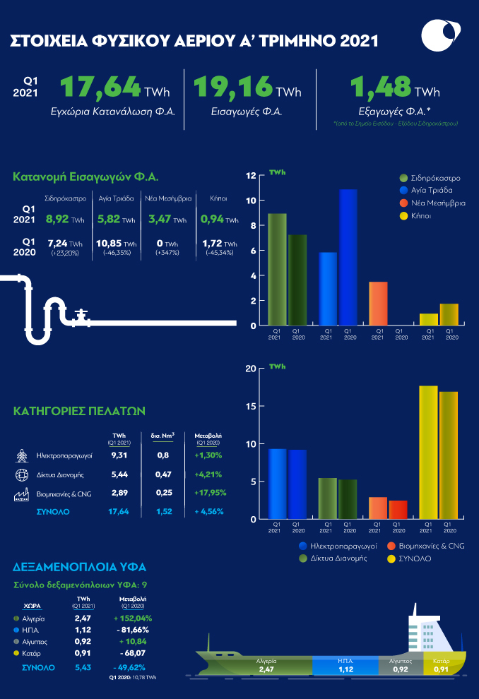 21.04 Q1 Infographic GR