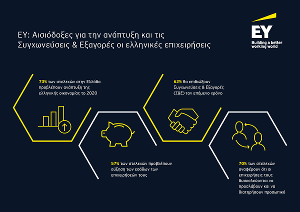 CCB 21 Ελλάδα Infographic