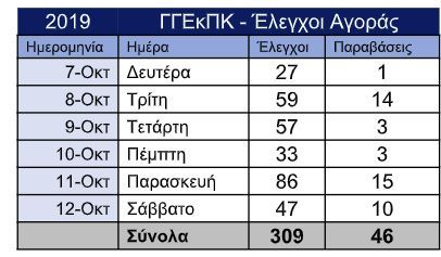 Capture