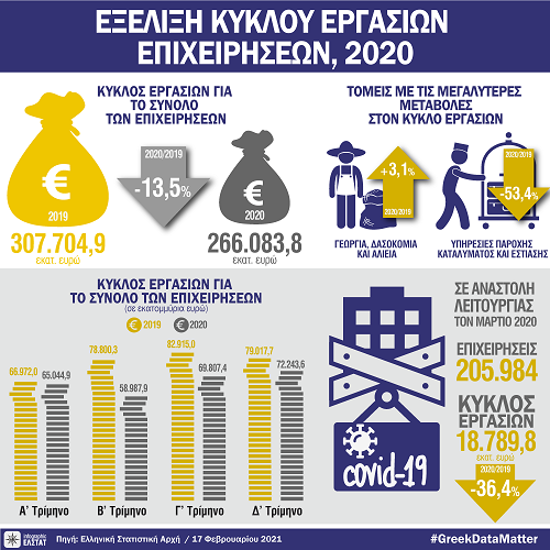 DT epixeirisei anastoli