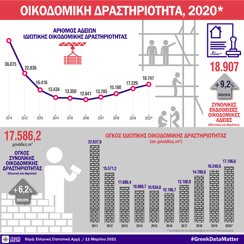 DT oikodomiki dra