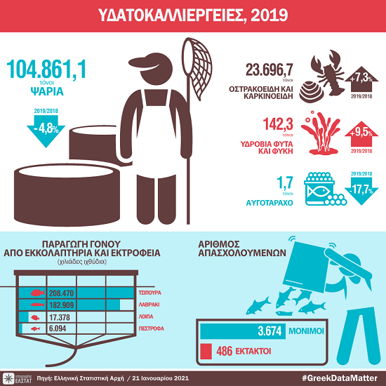 DT ydatokalliergeies 2019