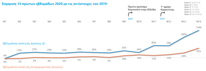 ECOMMERCE