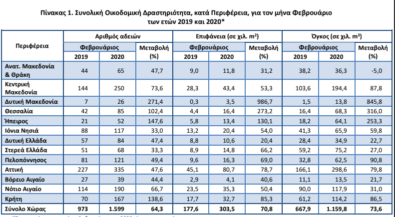 ELSTAT