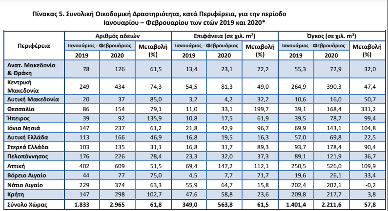 ELSTAT 1