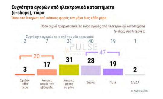 ESHOPS