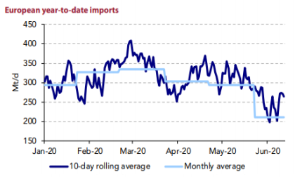 EUROPEAN IMPORTS