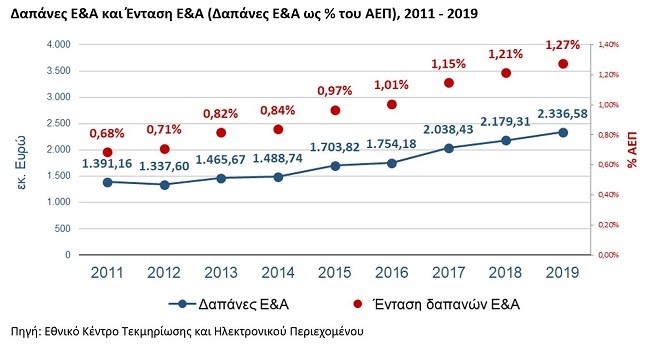 Figure1 RDstatistics Greece 2019provisional