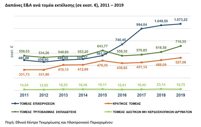 Figure3 RDstatistics Greece 2019provisional