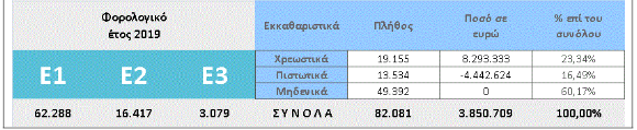 Forologikes