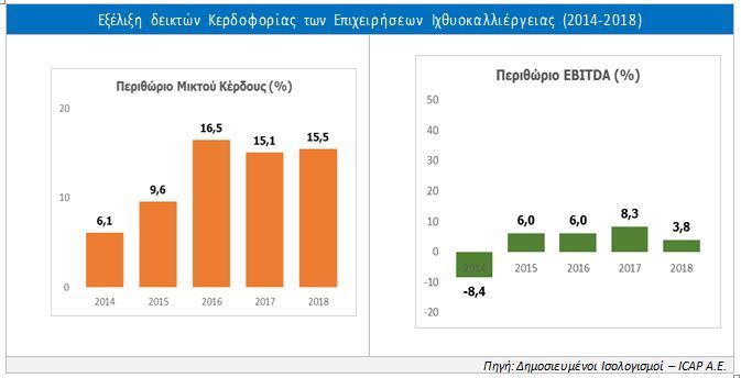 ICAP Έρευνα