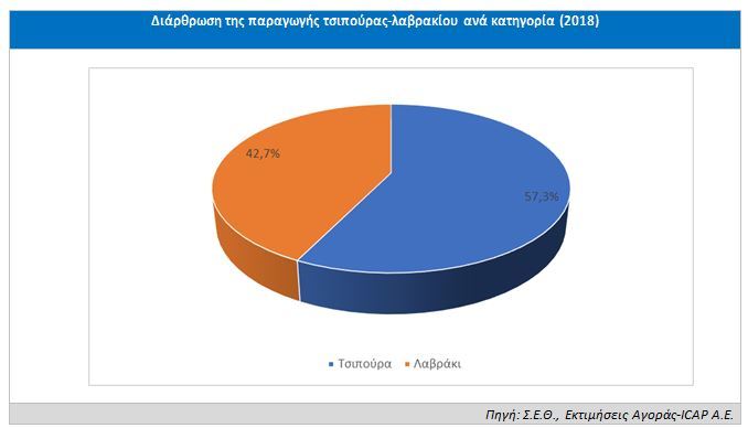 ICAP Ιχθυοκαλλιέργειες