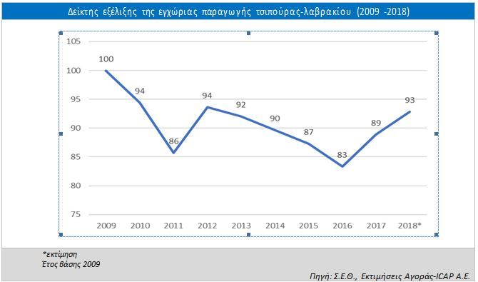ICAP Ψάρια