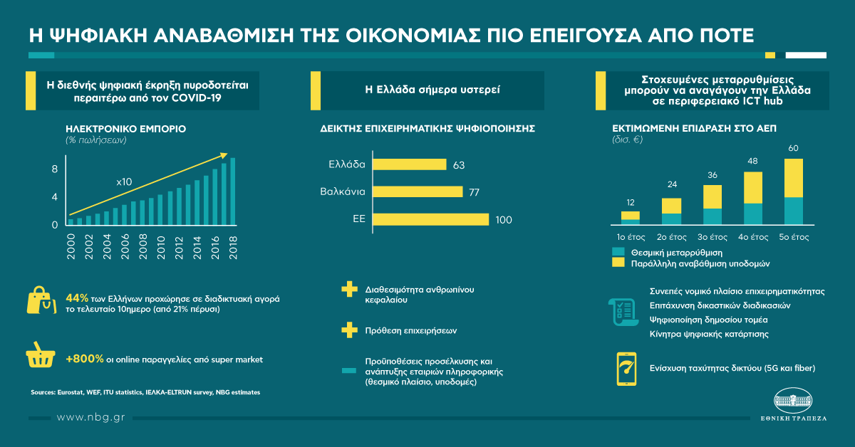 Infographic digital