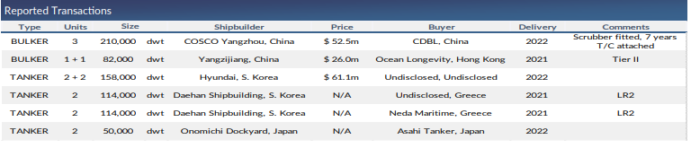 Sale Ships