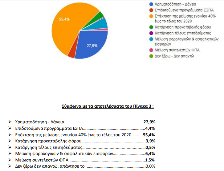 Sales 1