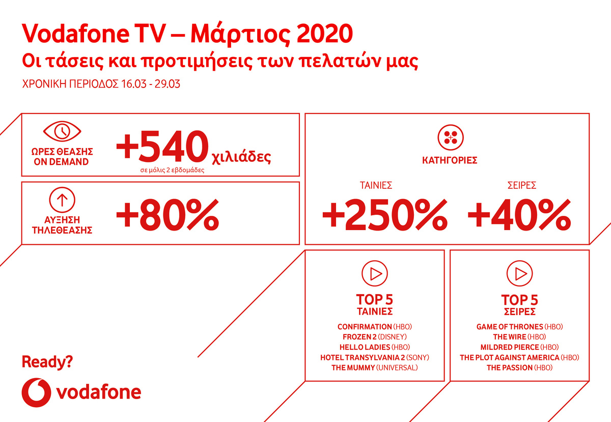Vodafone TV infographic