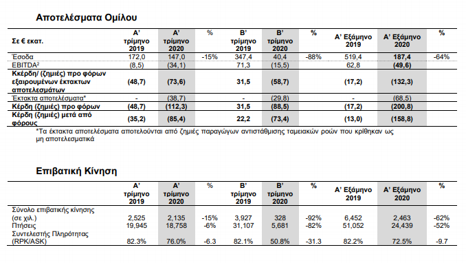 aegean
