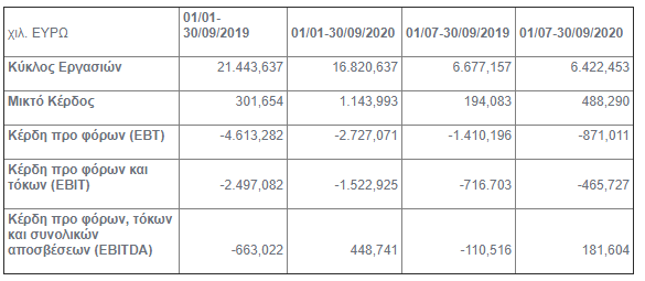 akritas