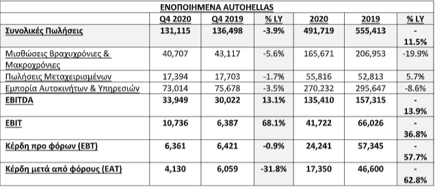 autohel