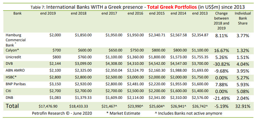 banks with presence