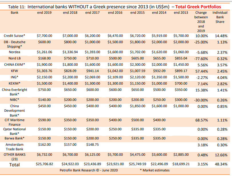 banks without presence