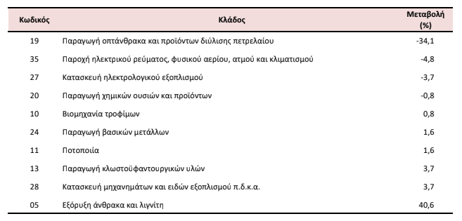 biuom