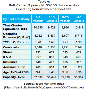 dry bulk