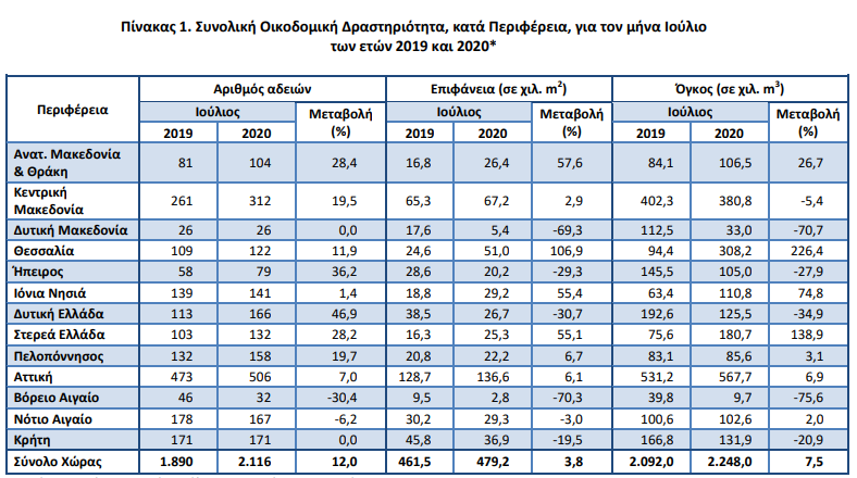 elssstat
