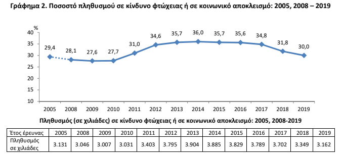 elstat