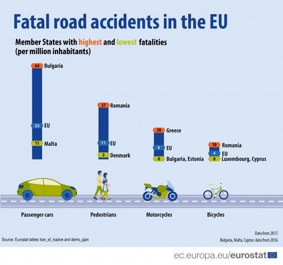 eurostat