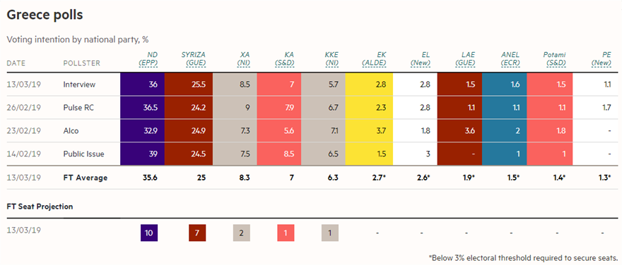 greecepolls12