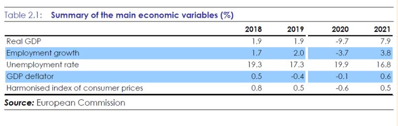 greek economy