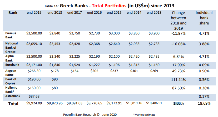 grrek banks