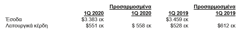 jmifdv