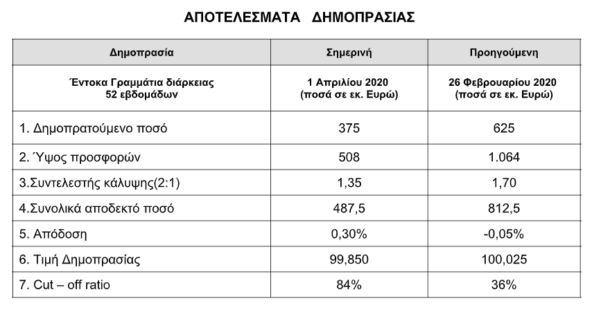 jsofisdv