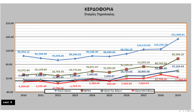 kerdoforia