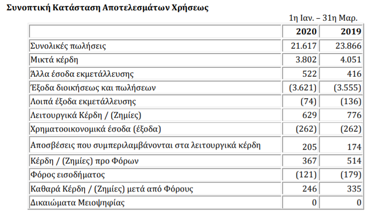 msmjfdisid