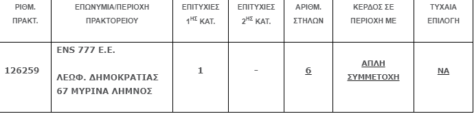 opsp
