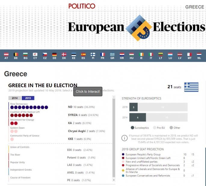 politico