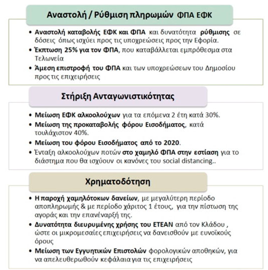 sseaop
