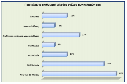 stolos