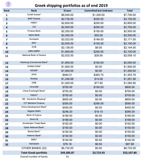 tottttal financing