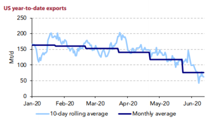 us imports
