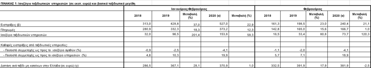 usfsi